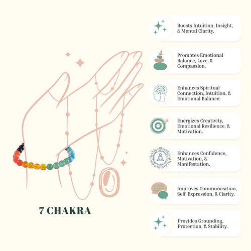7 Chakra Bracelet – Complete Energy Alignment Blend